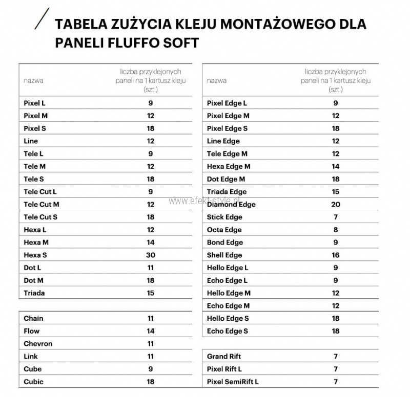 Klej montażowy Fluffo Fix 290ml do paneli akustycznych Fluffo Soft