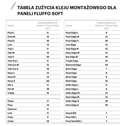 Klej montażowy Fluffo Fix 290ml do paneli akustycznych Fluffo Soft